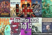 Weekend Box Office: Aquaman vs Spider-Verse Dec 14-16, 2018