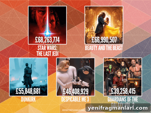 2017 UK Box Office Hits Record High 2 UK Box Office 2017 Top 5 Earners